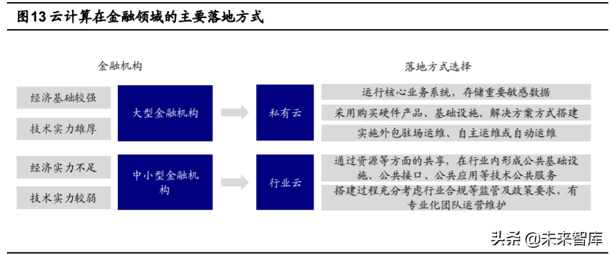 金融科技深度报告：四大技术方向、六大细分领域剖析