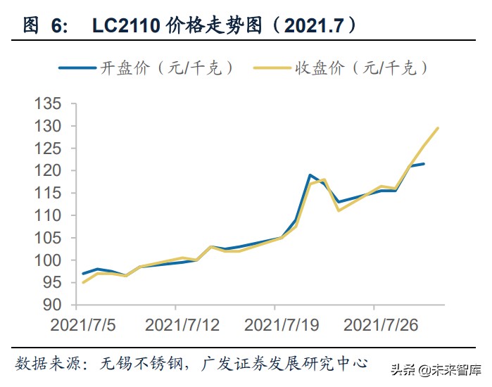 有色金属锂行业研究：锂业新周期，云母提锂有望大发展