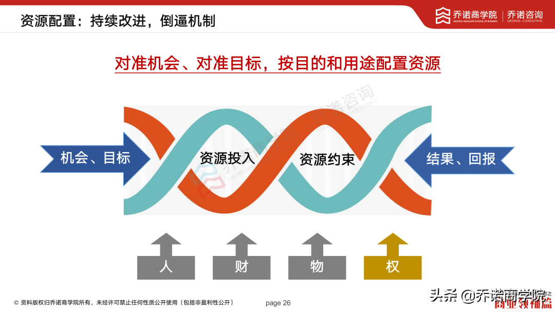关于计划预算管理的十问十答