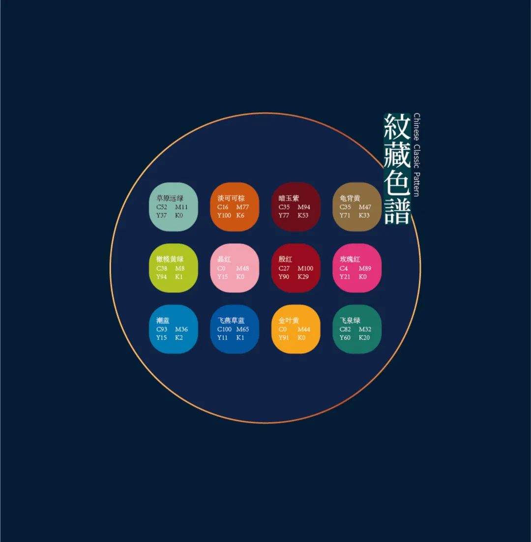 好看！中国古典服饰-云肩纹样图案之美