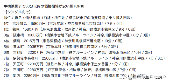 出则繁华入则宁静，投资日本横滨的房产该怎么选？