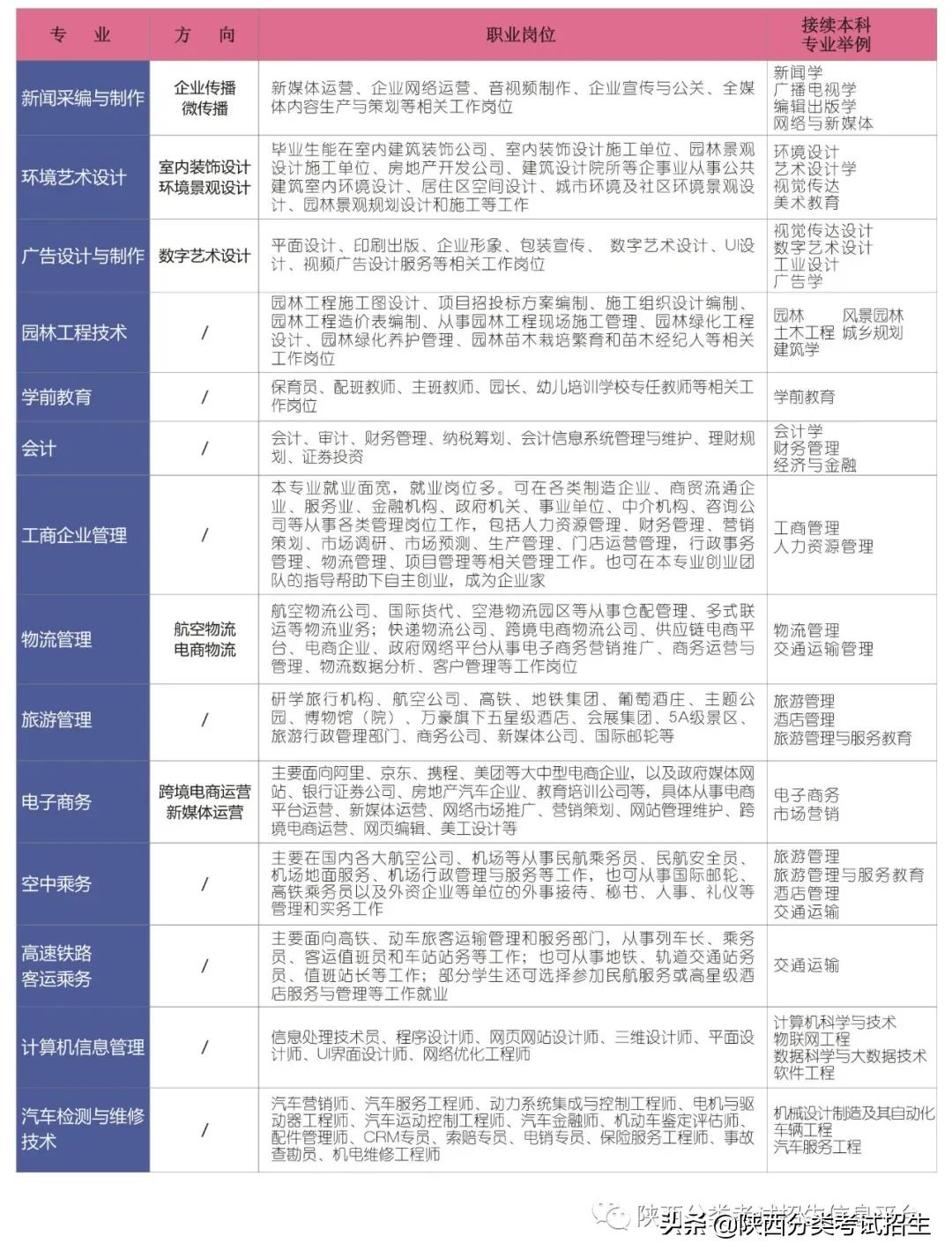 感受通识魅力 成就个性未来 | 西安外事学院