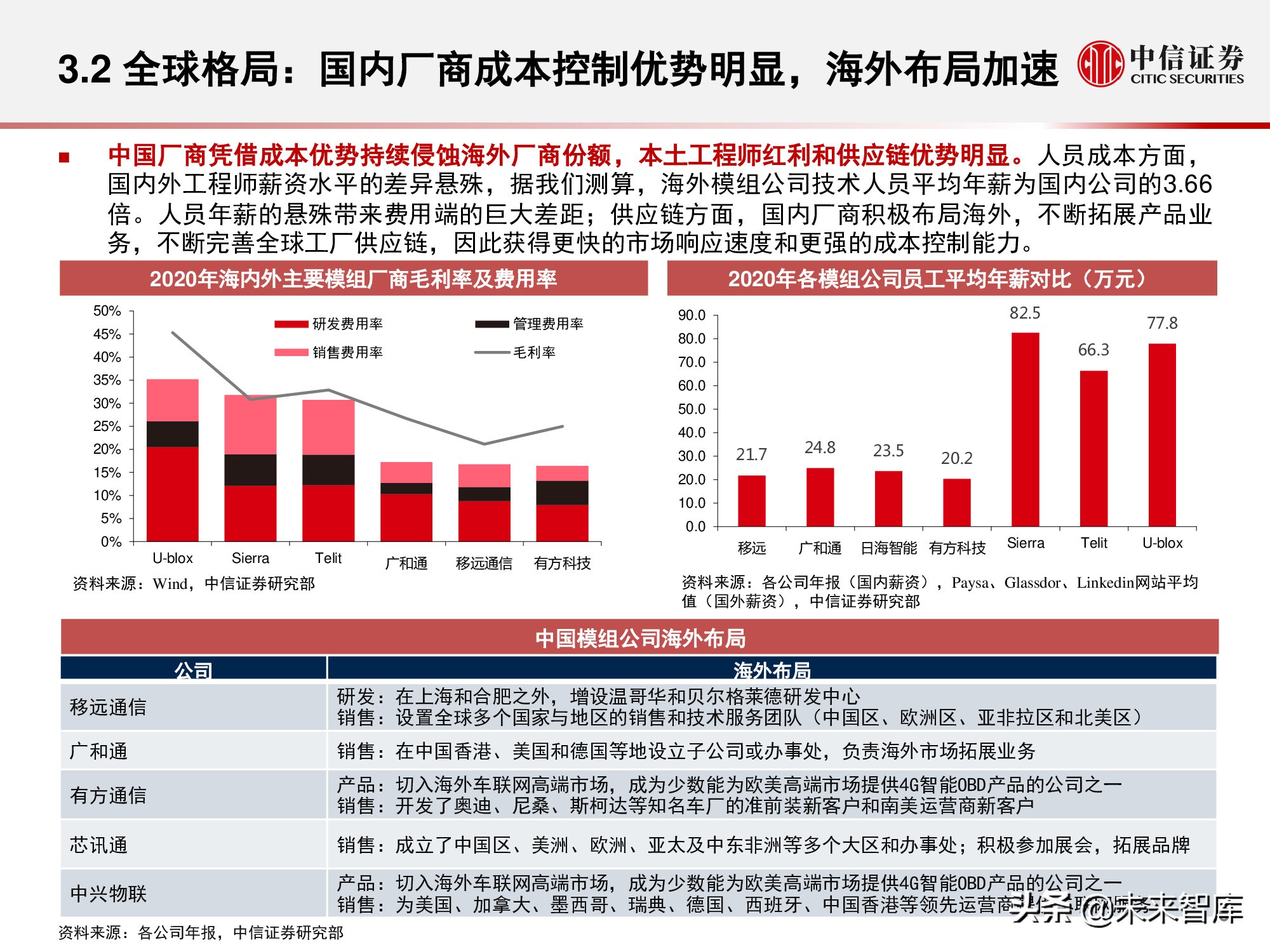物联网产业研究报告：万物智联，数通未来
