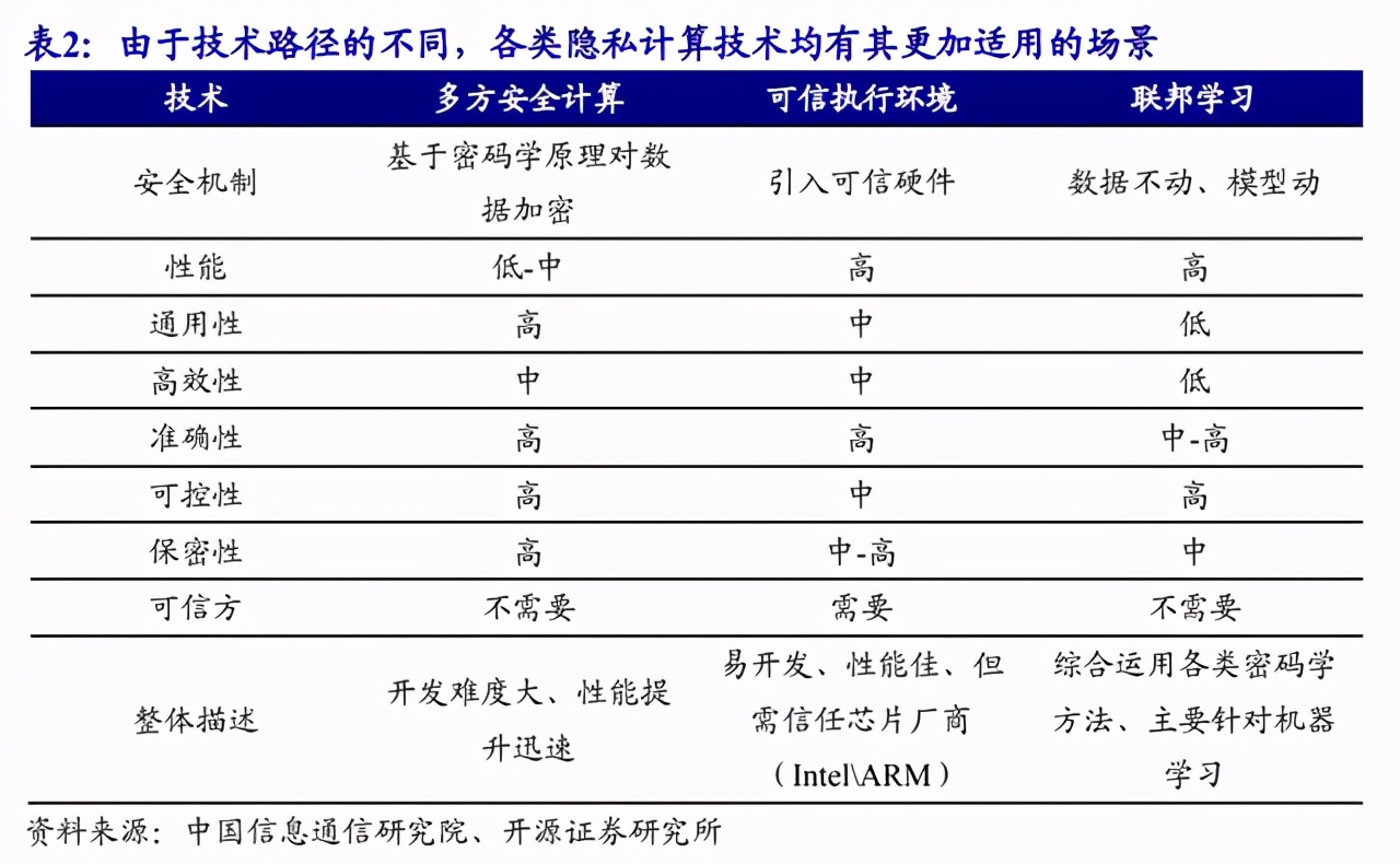 隱私計算：你不了解的千億藍海市場，初創企業正在不斷湧現