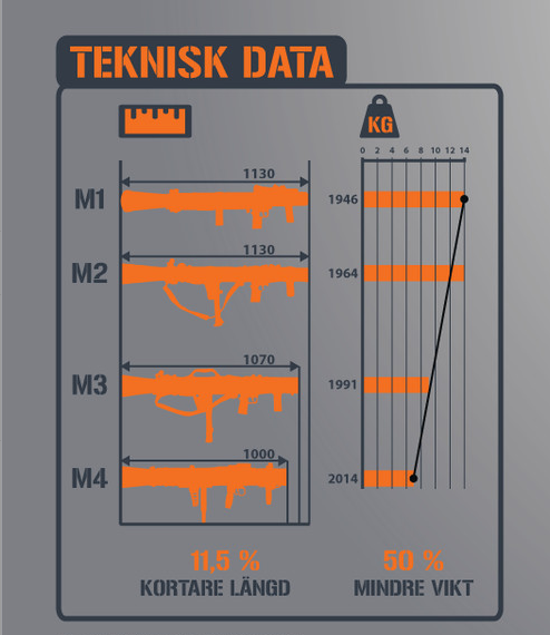 无后坐力炮中国奋起直追：面对瑞典先进型号，