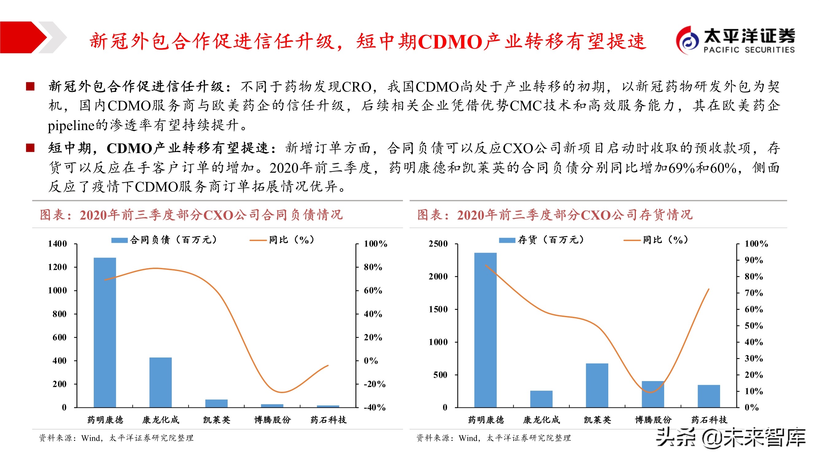 2021年医药行业投资策略：哪些板块可以配置