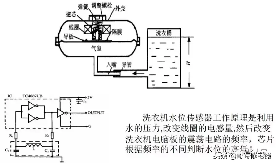 全自动洗衣机电器件原理及故障检修