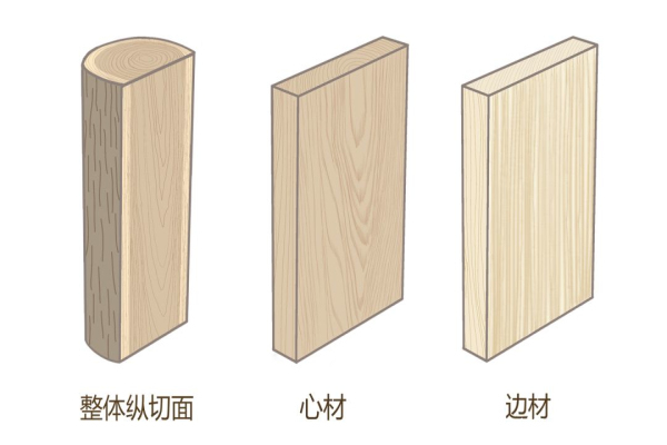 想买实木家具，用吃过的亏帮你补补课，这篇收藏
