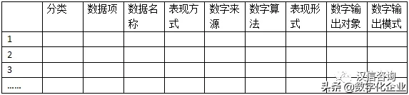 数字化转型，从明确企业价值系统开始