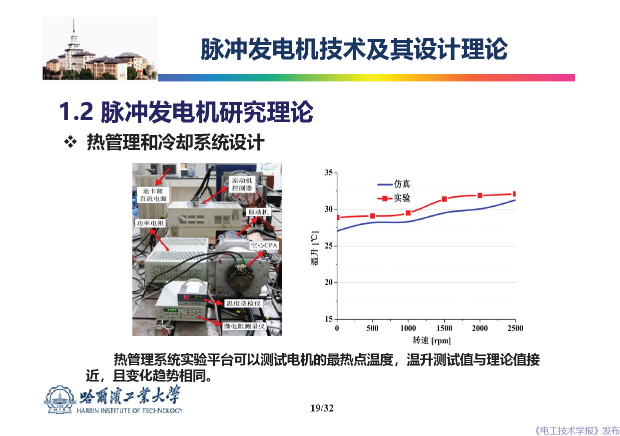 哈爾濱工業(yè)大學(xué) 吳紹朋 副教授：脈沖發(fā)電機理論與技術(shù)研究