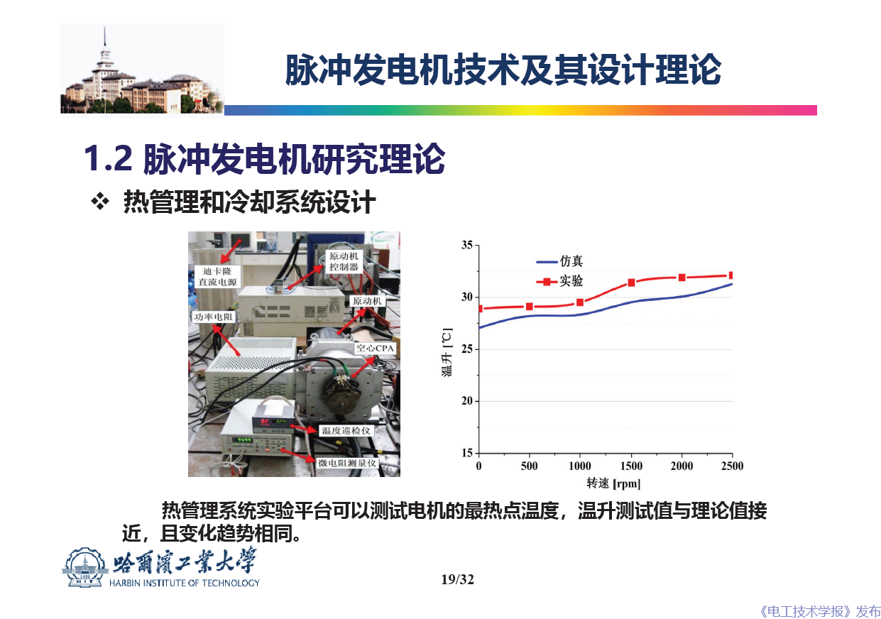 哈尔滨工业大学 吴绍朋 副教授：脉冲发电机理论与技术研究