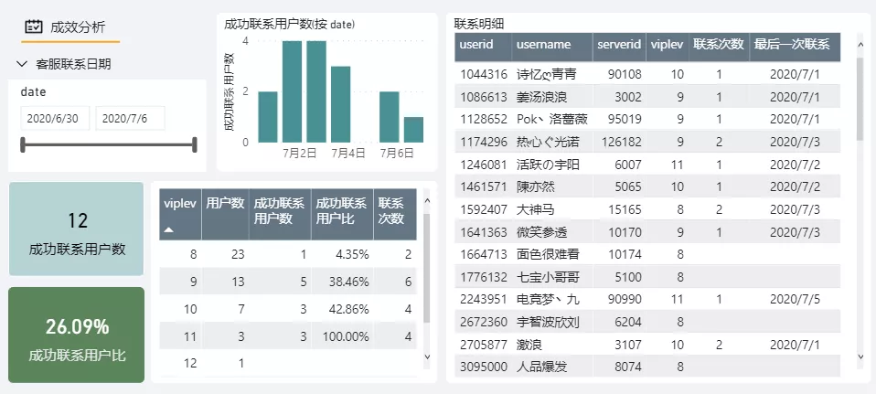 Power BI+Power Apps联动初尝试