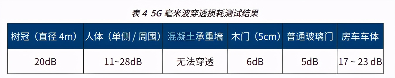 美版iPhone 12的5G毫米波，和国行版有什么不同？