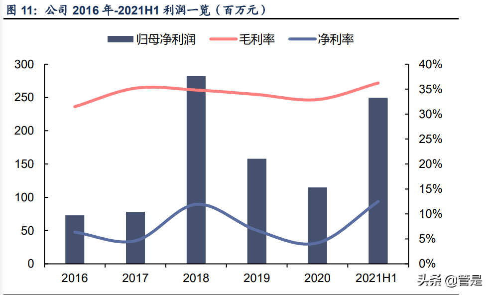晶晨股份专题报告：五大业务多向布局，AIoT引领创新增量