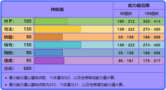 《寶可夢》當烈空坐擔任隊伍輸出核心，怎麼判斷它到底行不行？