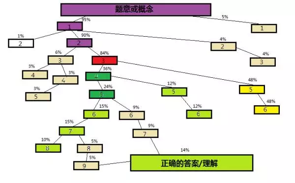 那些排名前1%的学霸，究竟是怎样炼成的？