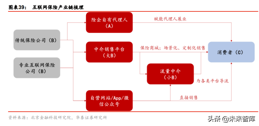 金融科技生态圈的构建与革新深度研究：蚂蚁集团业态剖析