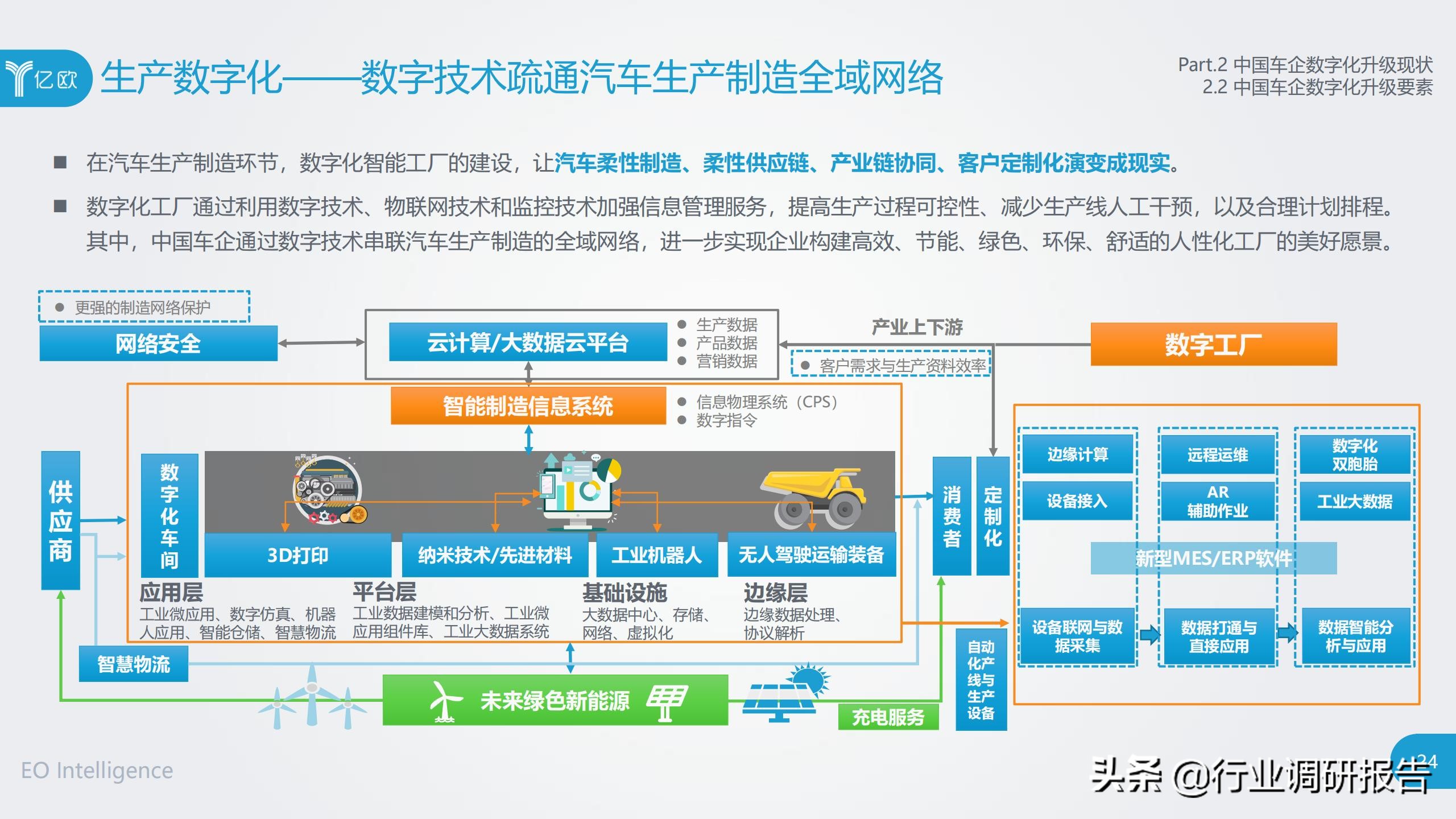 中国车企数字化升级研究报告