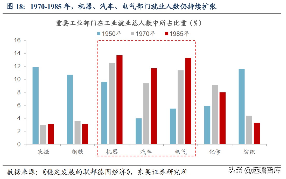 制造业：借鉴德国，将超70%学生通过高职培训，以保证高素质工人