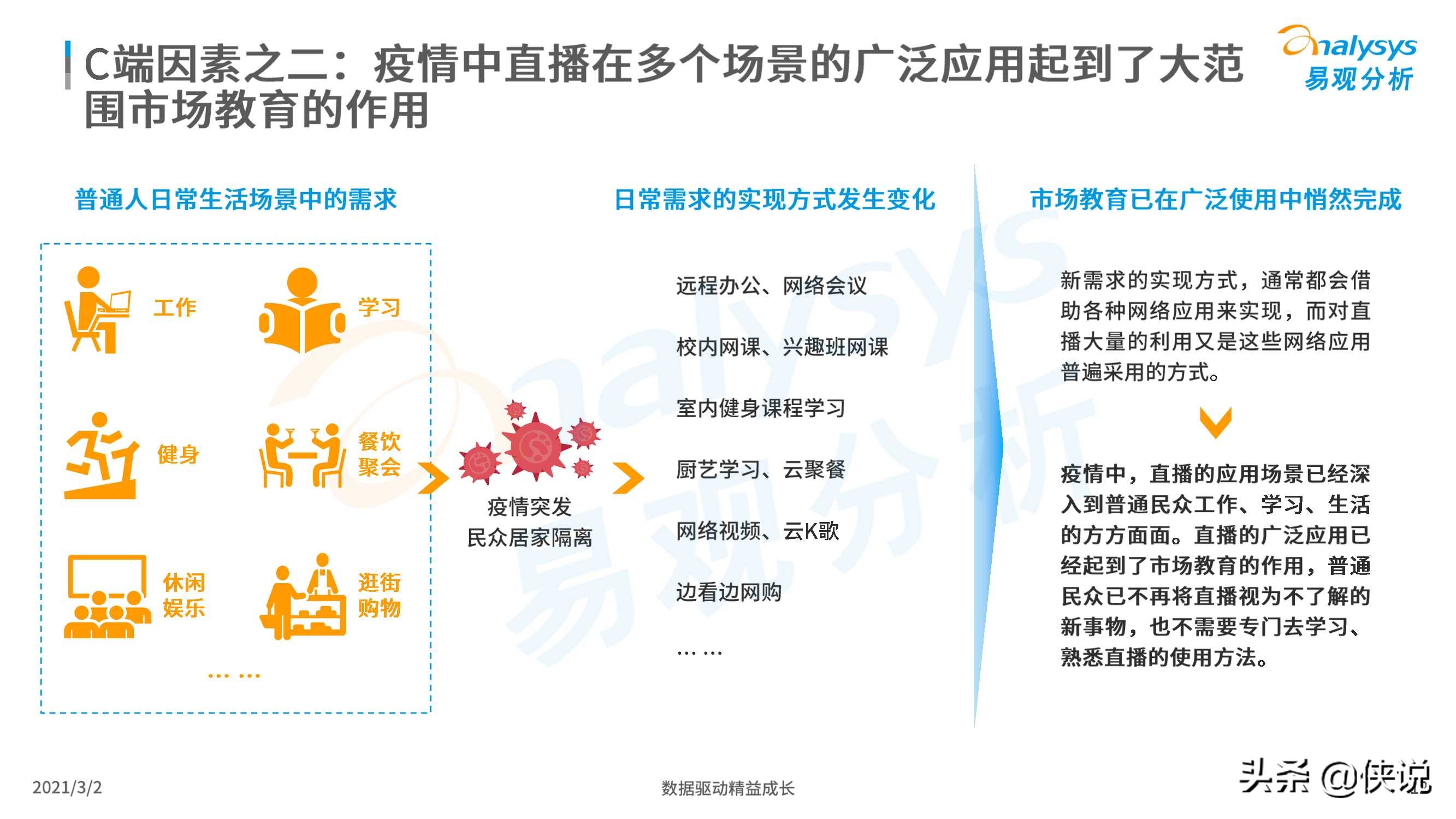 2021企业直播新观察报告（易观）