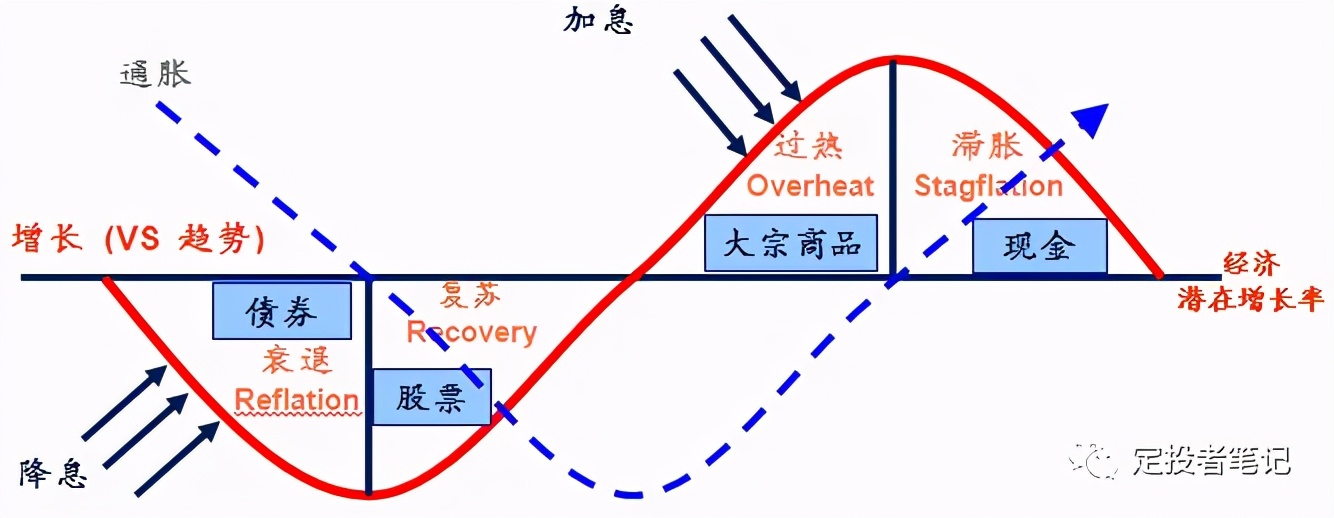 什么是“順周期”？（干貨收藏）