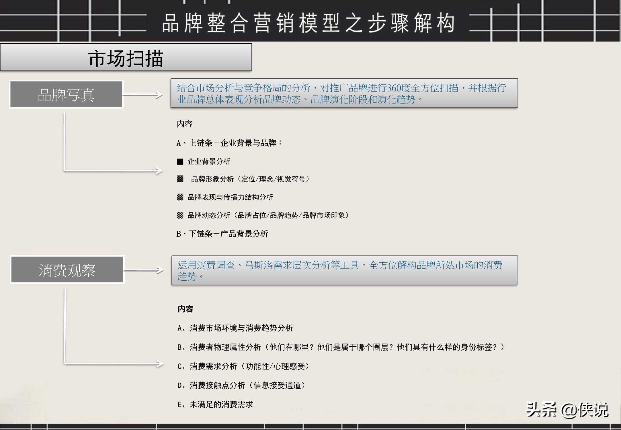 经典！品牌整合营销工具箱（PDF）