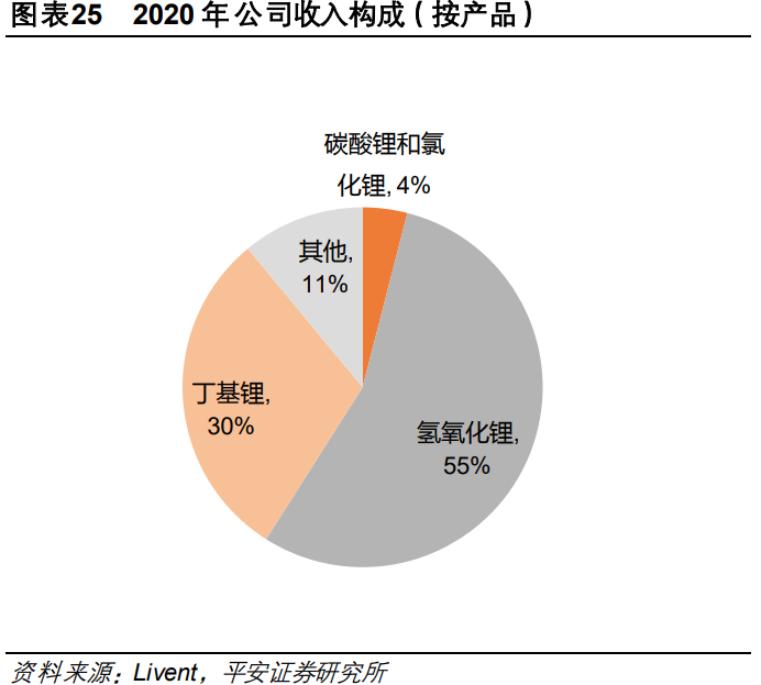 有色金属锂会员专题报告：2021年锂行业紧平衡，2022年价稳量升