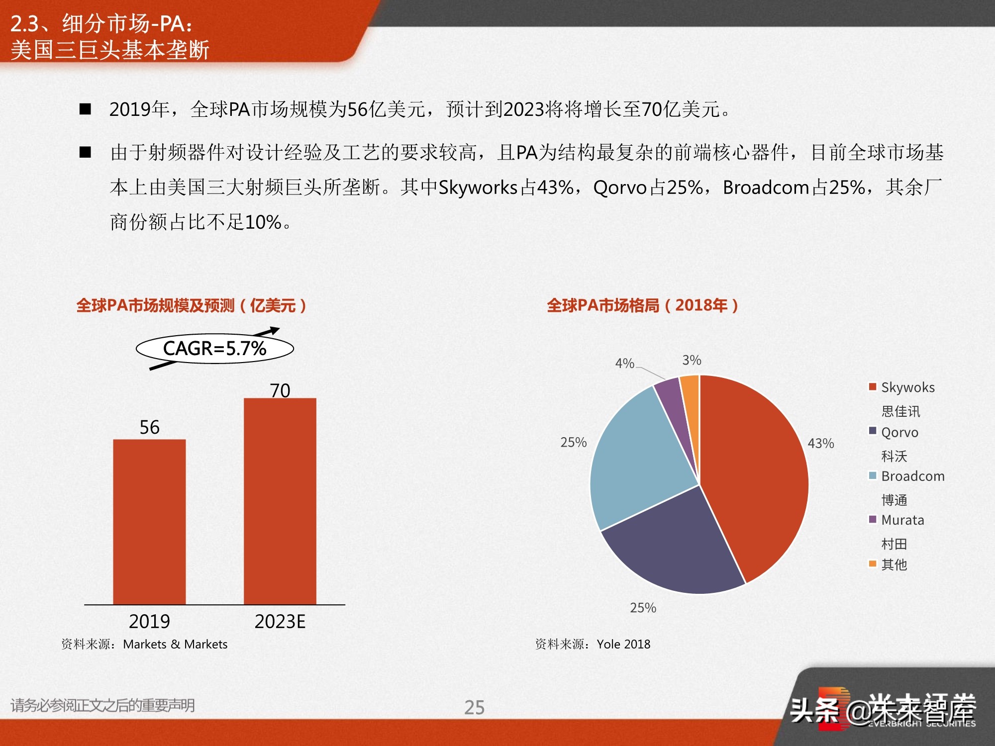 射频前端深度报告：5G需求推动前端器件量价齐升