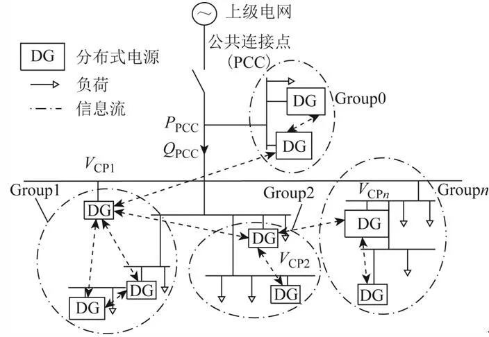 中压配电网多目标分布式优化控制策略