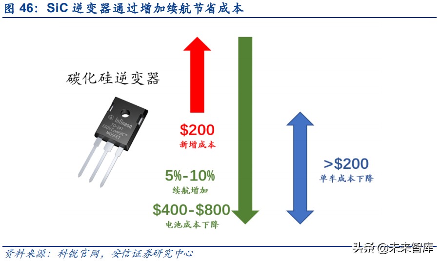 汽车超级快充产业研究：超级快充时代来临，高电压平台加速渗透