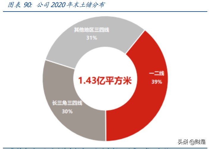 新城控股专题研究报告：乘消费升级之风，塑下沉市场购物中心龙头