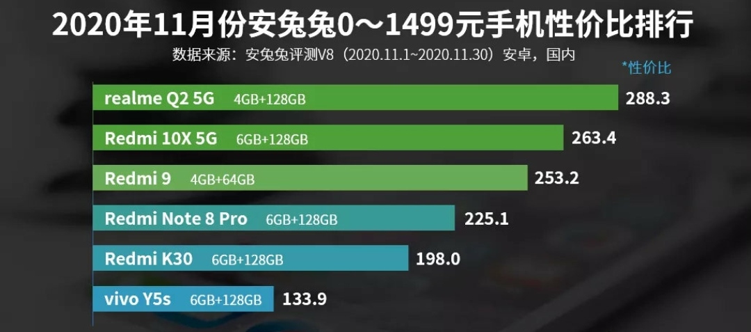 性价比排行榜出炉：新晋品牌意外杀出重围夺魁