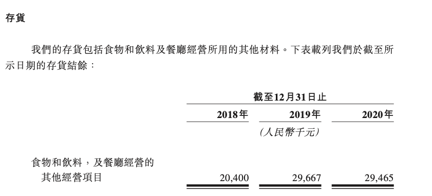 绿茶集团IPO招股书存在差错 多地直营店也有食品安全问题