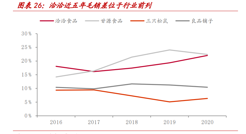 洽洽食品专题报告：瓜子龙头向多元化坚果品牌转型之路