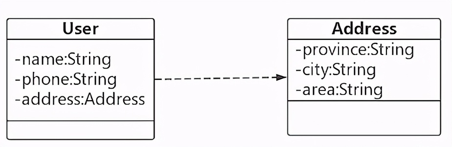 JAVA8之妙用Optional解决判断Null为空的问题