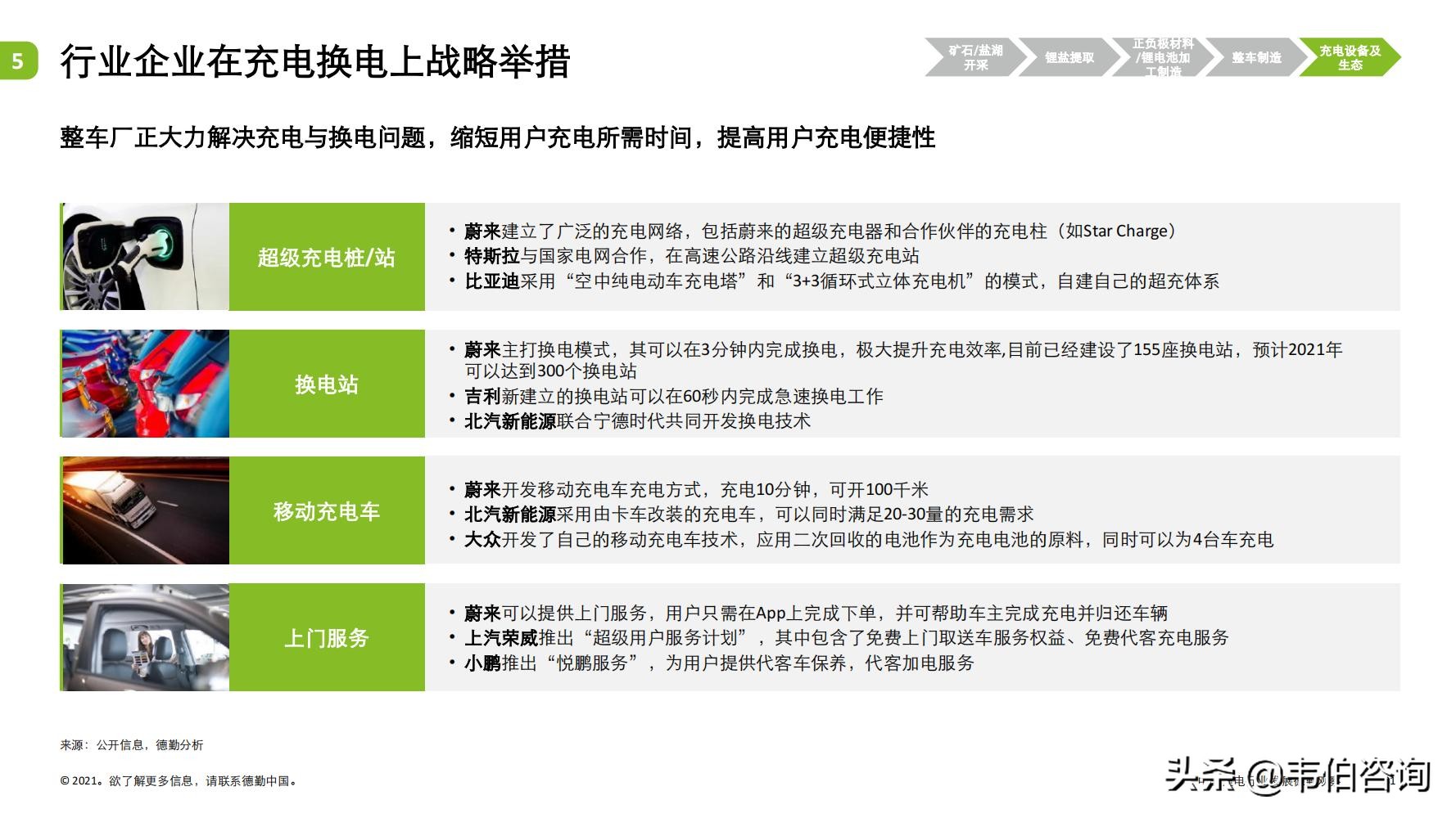 最新！德勤35页PPT看懂锂电行业发展现状与趋势
