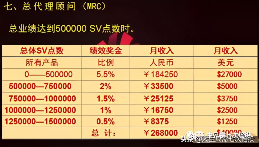 每月投资860元，年收入240万的尚朋高科是骗局吗？