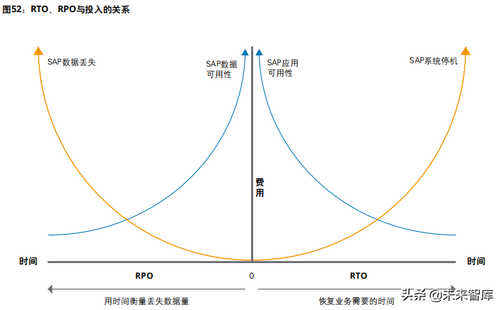 企业数字化转型专题研究报告：驱动企业核心系统数字化转型