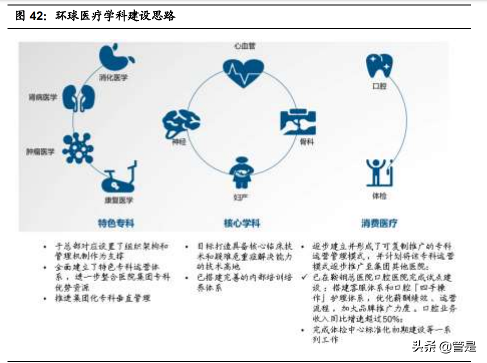 环球医疗专题报告：中流击水，做国企办医领军者