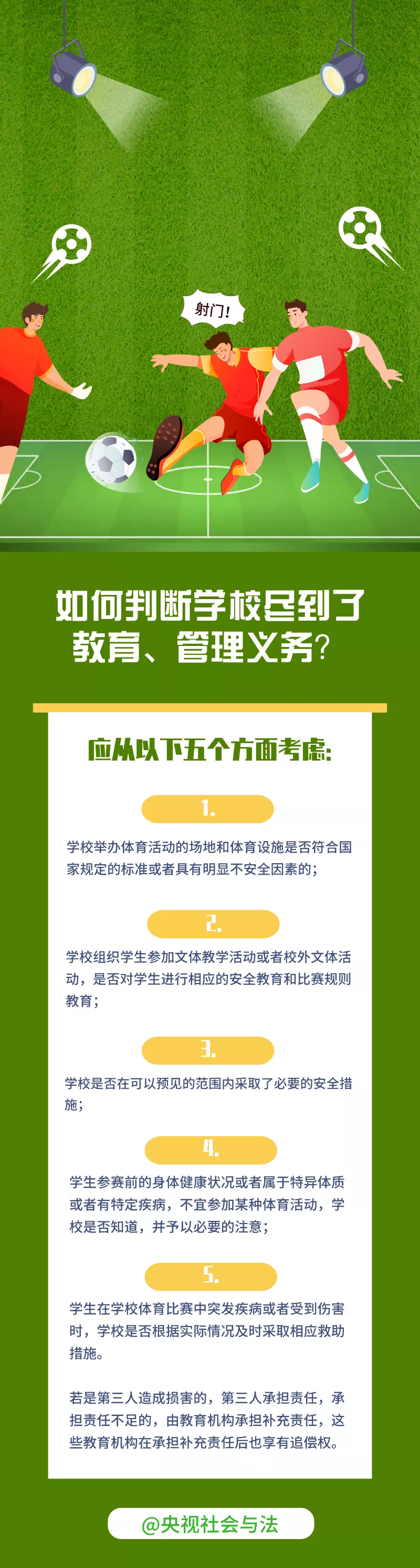 学生上体育课受伤，这医药费到底谁来赔？快看，《民法典》给你支支招！