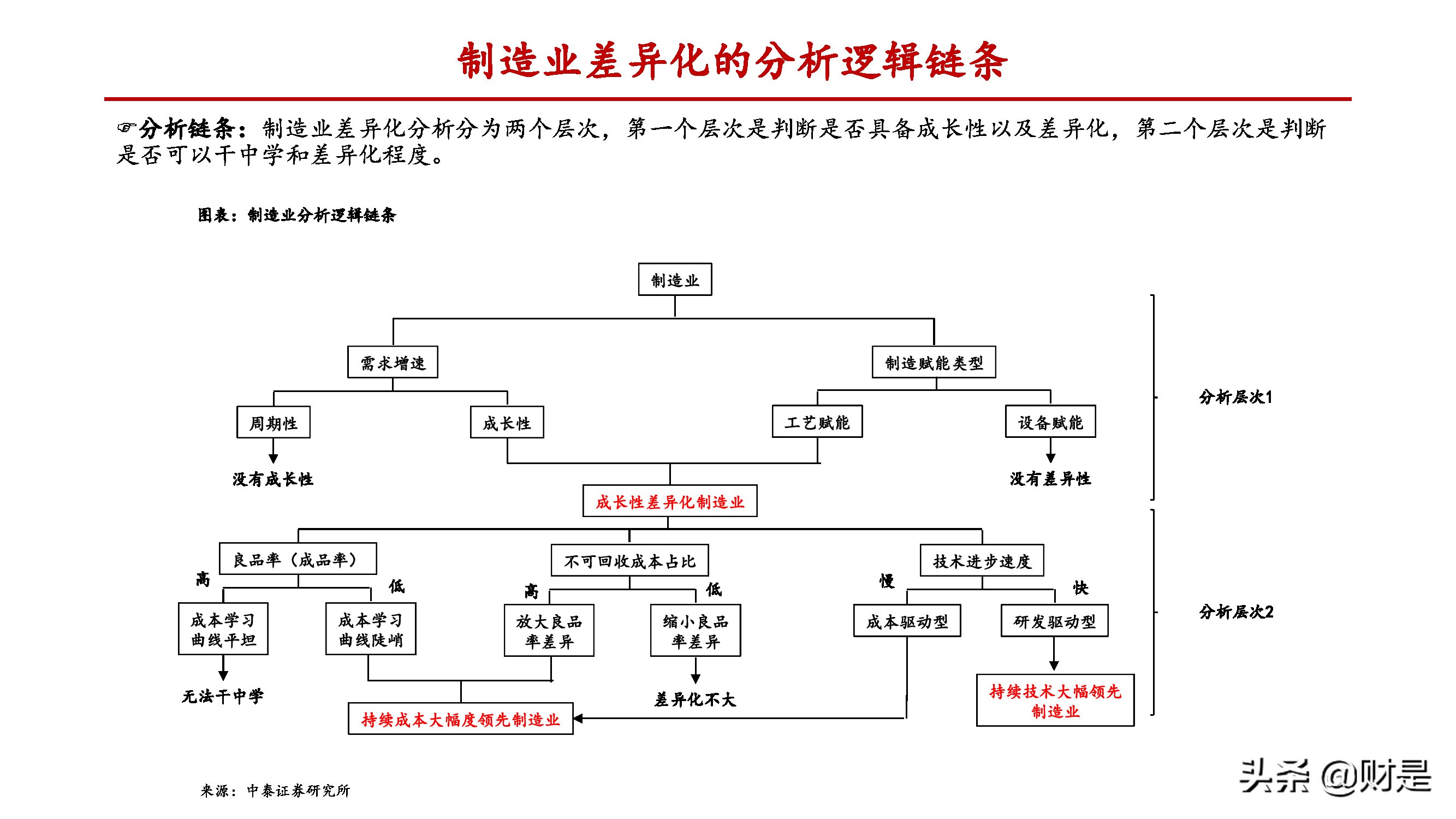 制造业差异化专题报告：致知格物，探究制造业碾压优势的来源