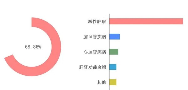 富德生命人寿海南分公司2020年理赔年报