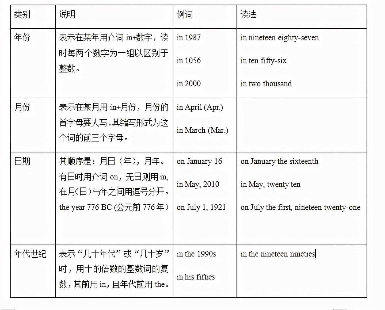 2021上海牛津版8年级下数词精讲及巩固提升有答案