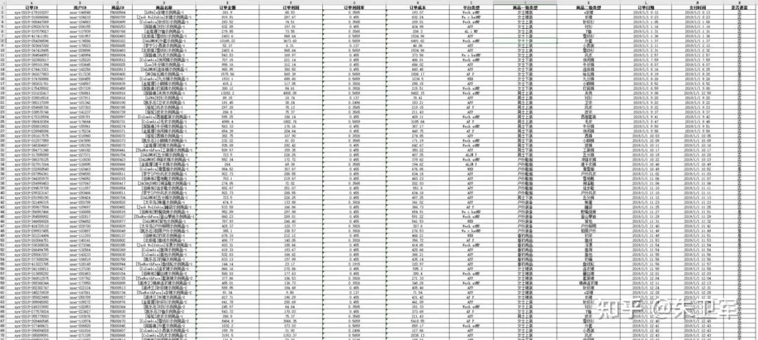如何用最短时间搞定酷炫可视化大屏？这款工具值得一看