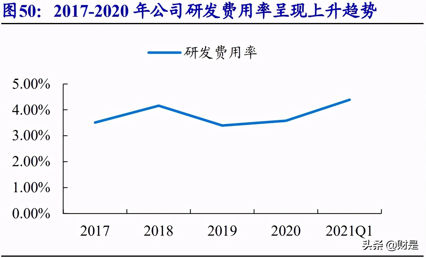 火星人专题研究报告：集成灶行业风起，龙头新贵积极进取趋势向好