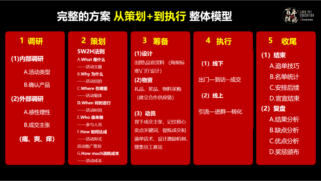 2021年，教培机构从这4点布局营销活动，方能实现利润翻倍