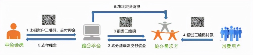 用微信赚钱的小心了，这些操作全都被禁止