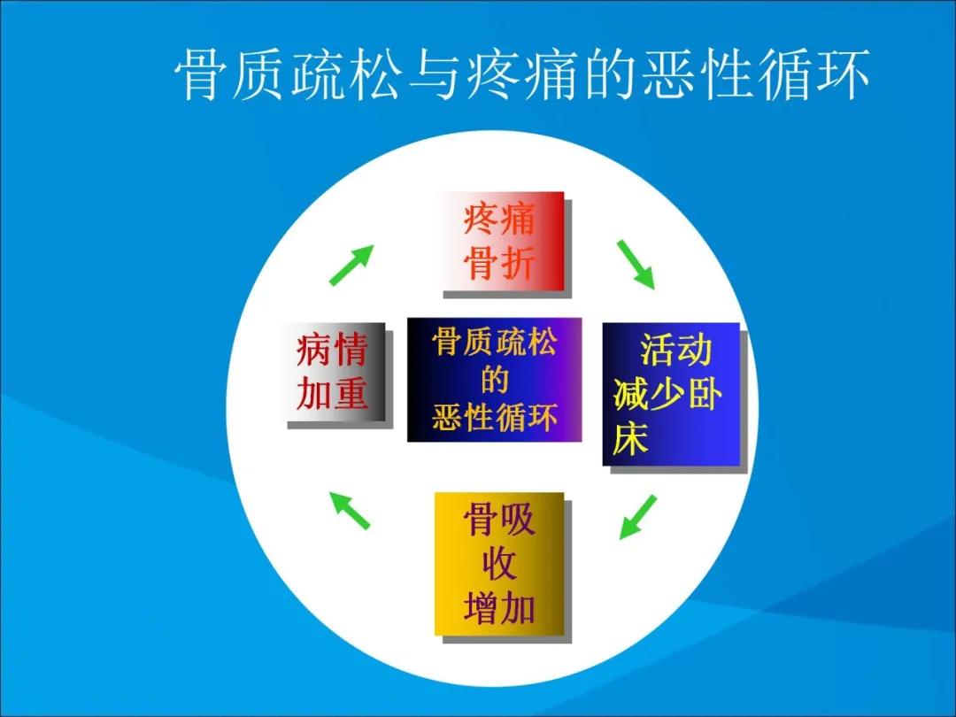 健康科普大赛获奖作品展示②|骨质疏松症的康复治疗