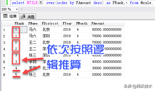 善用SQL排名函数，让您的查询飞的更精彩