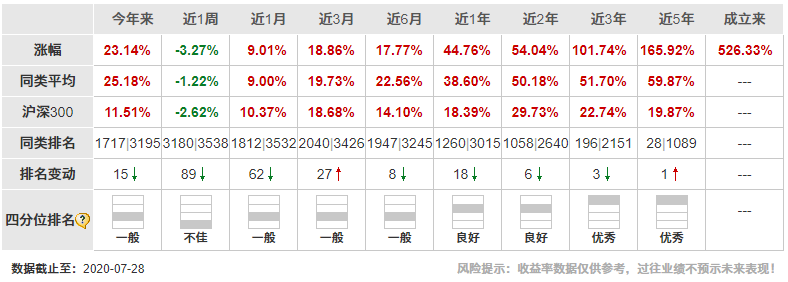 明星经理看大势7丨何帅 经济不确定性没有消失 重仓低估值板块